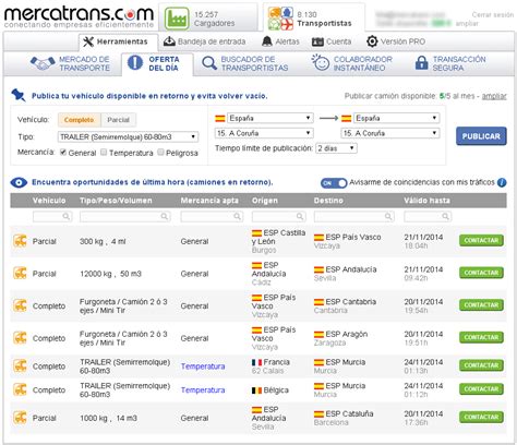 Cargas España – Mercatrans .